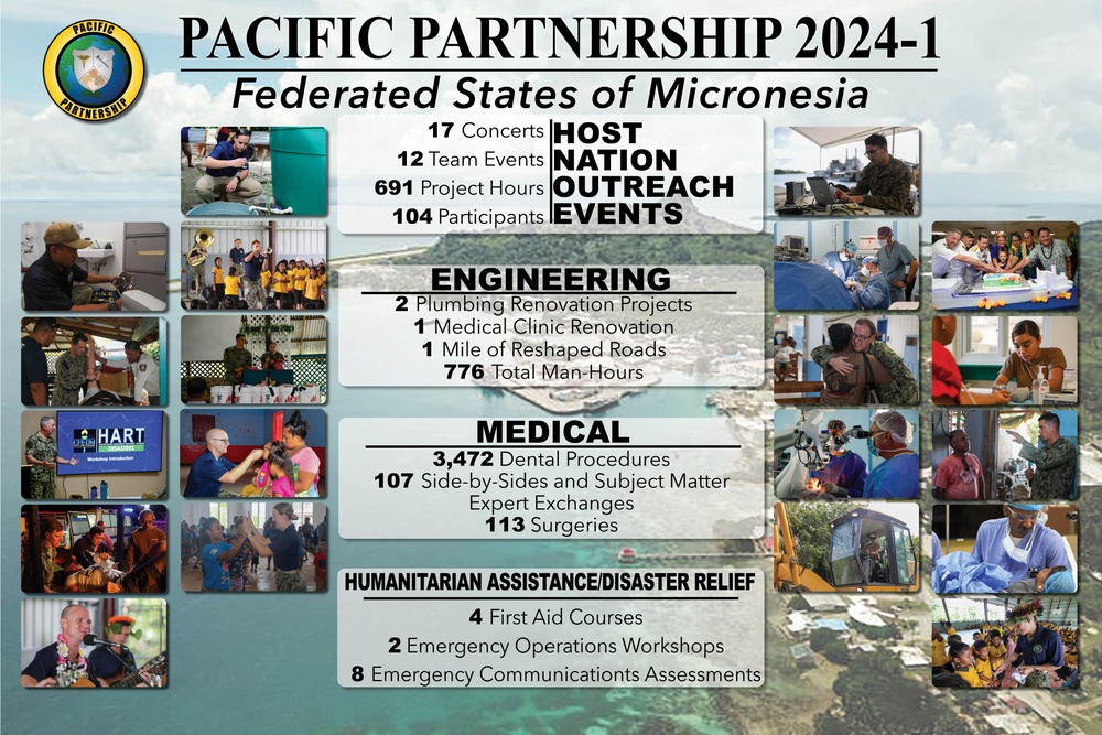 Pacific Partnership 2024-1: federated States of Micronesia Mission Stop Graphic