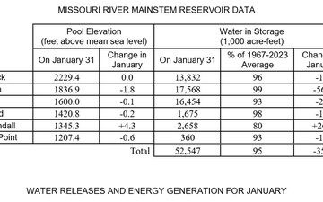 Below average runoff forecast for the upper Missouri River Basin in 2024
