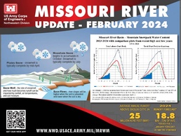 Below average runoff forecast for the upper Missouri River Basin in 2024