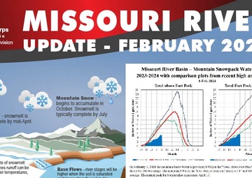 Below average runoff forecast for the upper Missouri River Basin in 2024