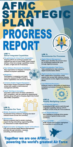 One year later:  AFMC continues to advance Strategic Plan Lines of Effort