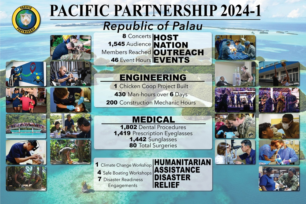 Pacific Partnership 24-1: Palau End-Of-Mission Graphic