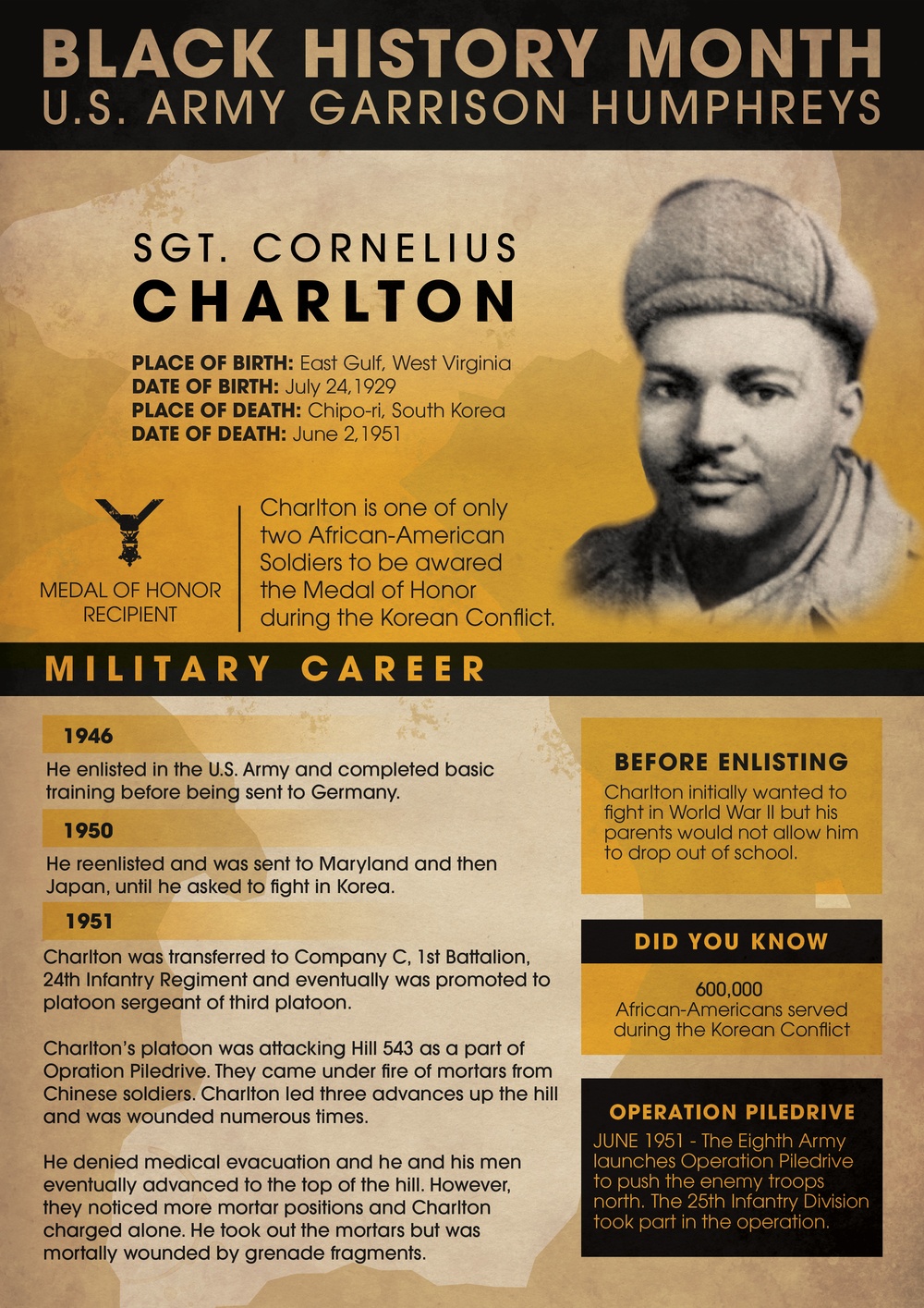 USAG Humphreys Black History Month: Sgt. Cornelius Charlton