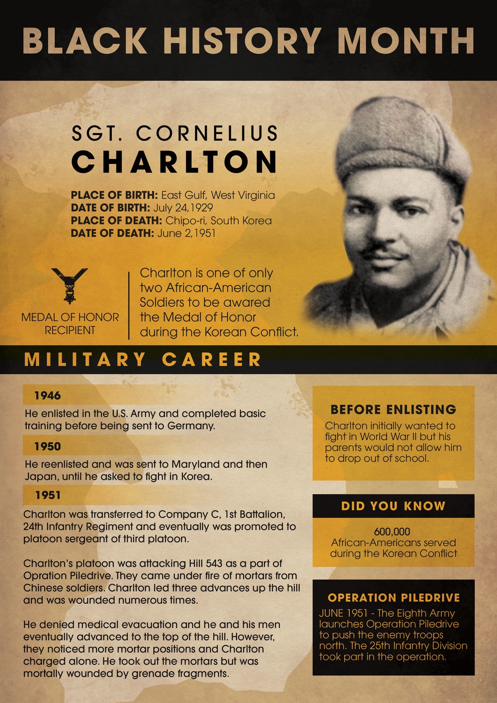 Black History Month: Sgt. Cornelius Charlton