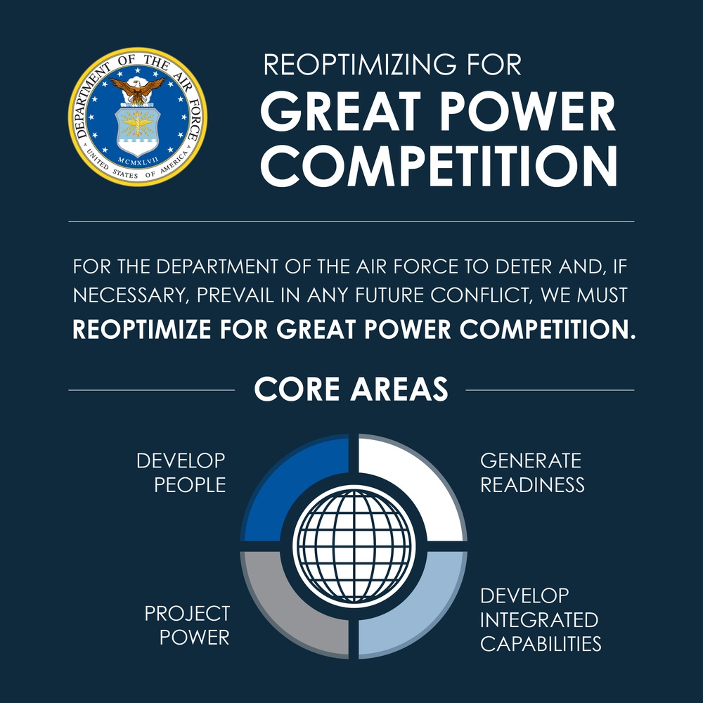 Reoptimizing for Great Power Competition