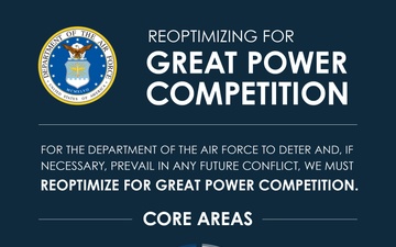 The Air Force established a new Program Executive Officer position for Intercontinental Ballistic Missiles (ICBMs) and transitioned the duties of a second PEO role at the Air Force Nuclear Weapons Center (AFNWC), effective April 8.