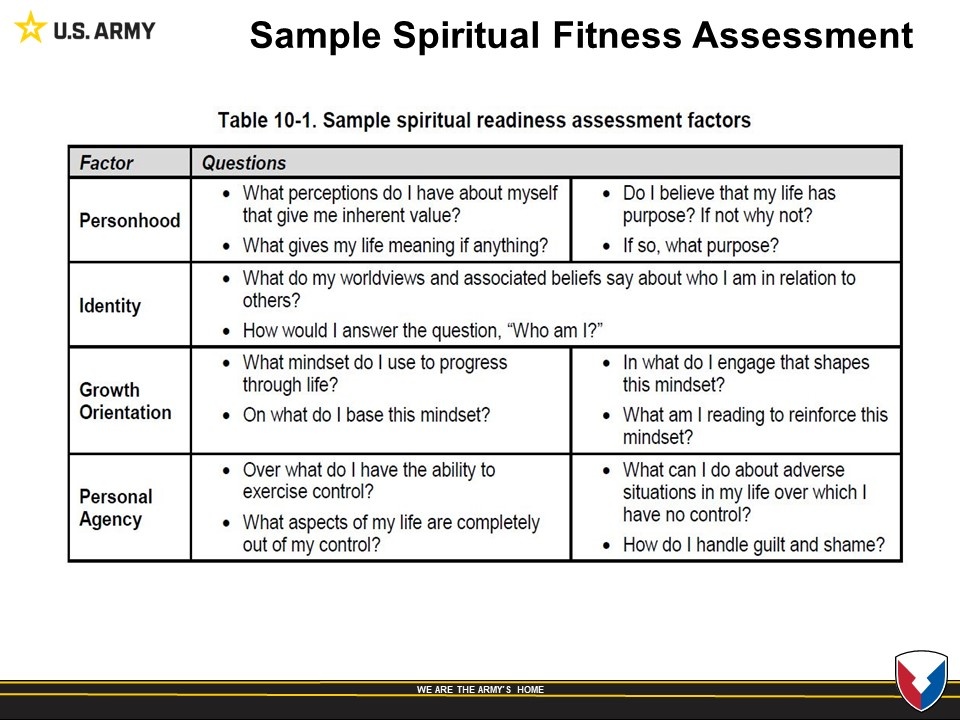 H2F spiritual readiness introduction