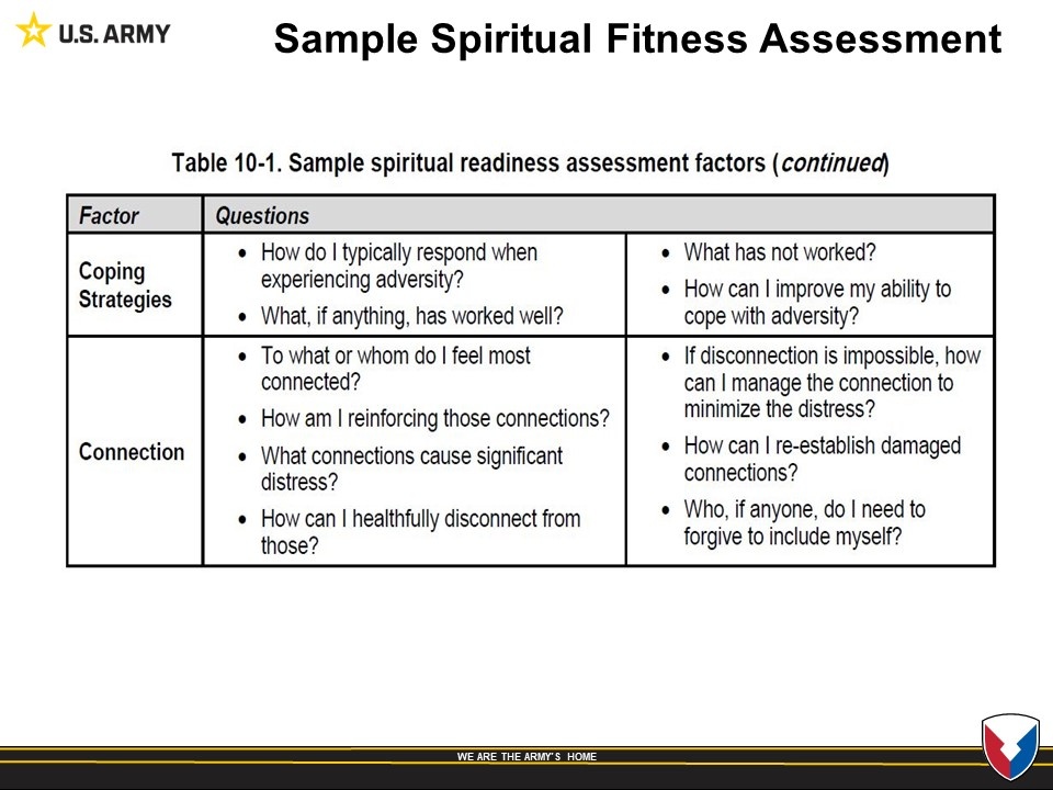 H2F spiritual readiness introduction