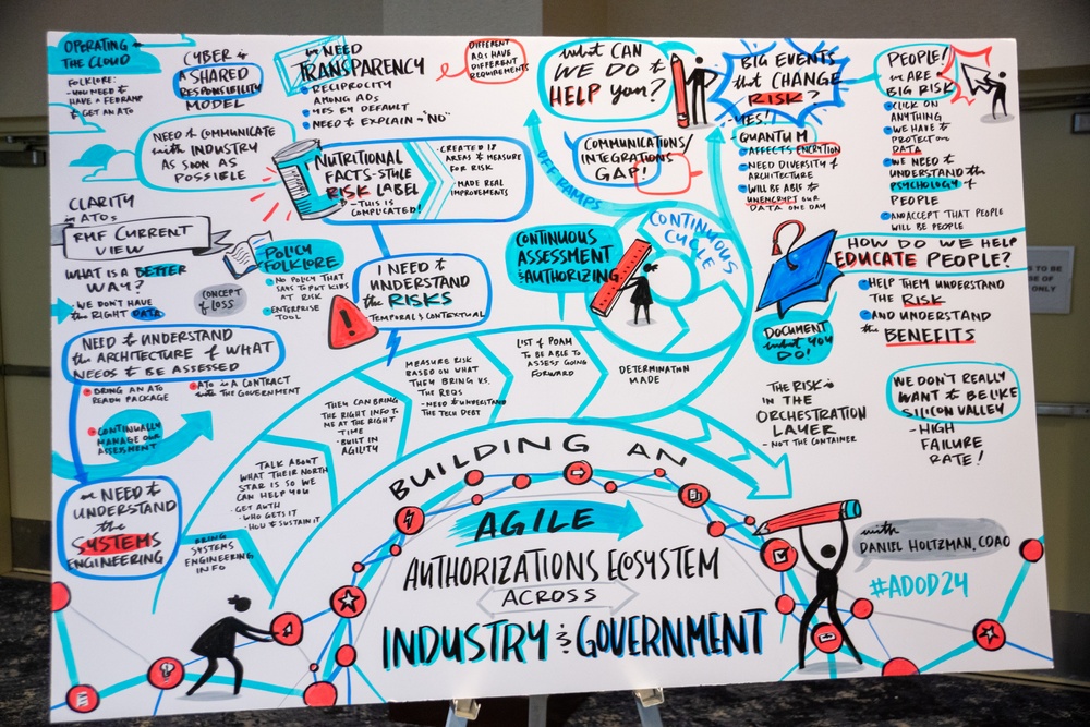 &quot;Building an Authorizations Ecosystem with Daniel Holtzman&quot; Session captured in pictures