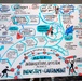 &quot;Building an Authorizations Ecosystem with Daniel Holtzman&quot; Session captured in pictures
