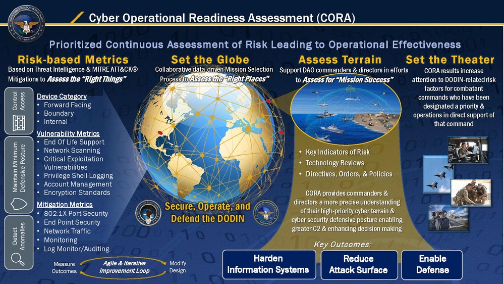 JFHQ-DODIN to officially launch its new Cyber Operational Readiness Assessment Program March 1st
