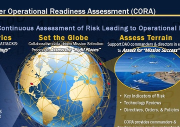 JFHQ-DODIN to officially launch its new Cyber Operational Readiness Assessment Program March 1st
