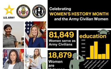 2024 Women's History Month