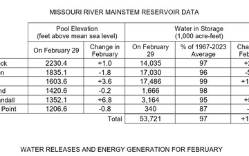 Despite early runoff, upper basin runoff forecast below average; Gavins Point releases to increase for navigation flow support