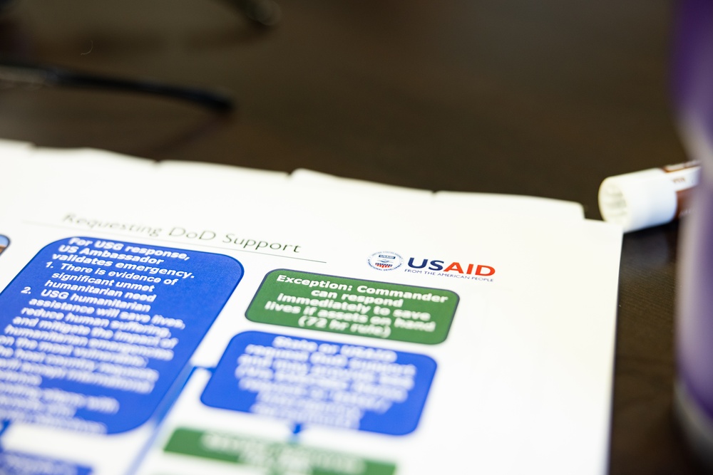 3d MLR USAID Class