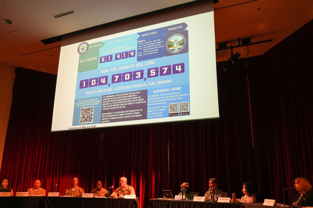 JTF-RH provides update to Fuel Tank Advisory Committee