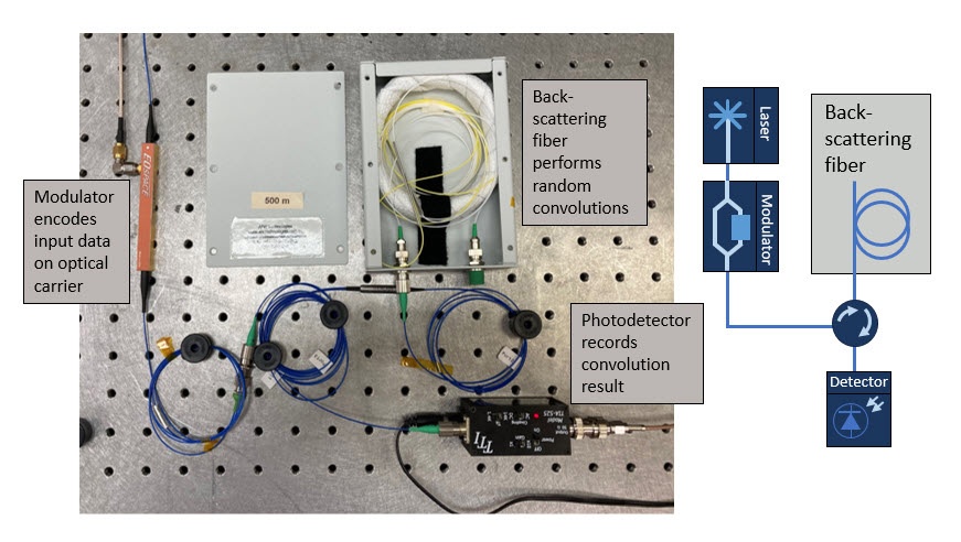 NRL Optical Computing Experiment