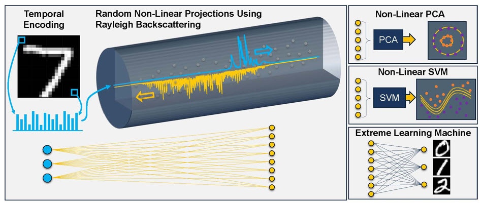 NRL Optical Computing