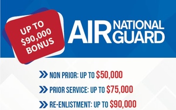 Air National Guard bonuses reach all-time highs to bolster recruiting, retention numbers