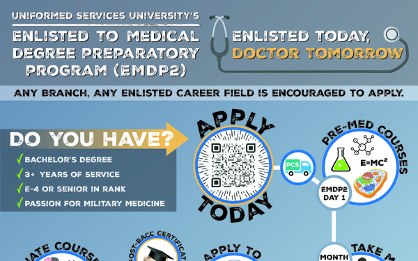 Enlisted to Medical Degree Preparatory Program (EMDP2) Timeline Infographic
