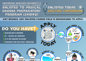 Enlisted to Medical Degree Preparatory Program (EMDP2) Timeline Infographic
