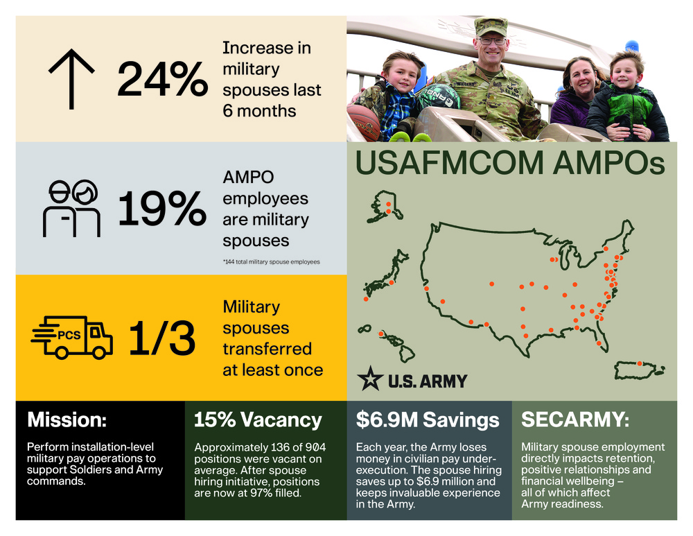 Program guarantees military spouse jobs after PCS, builds readiness