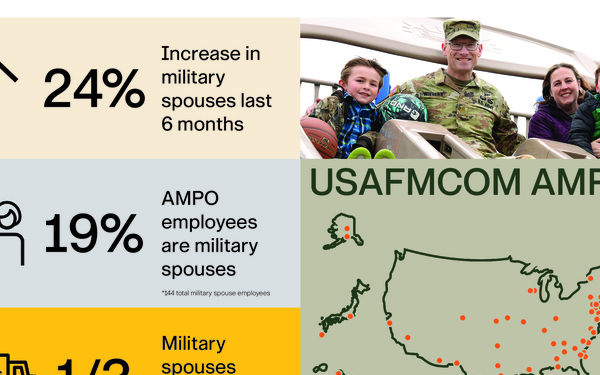 Program guarantees military spouse jobs after PCS, builds readiness