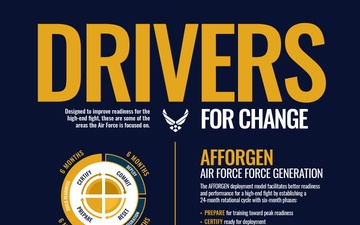 Drivers For Change