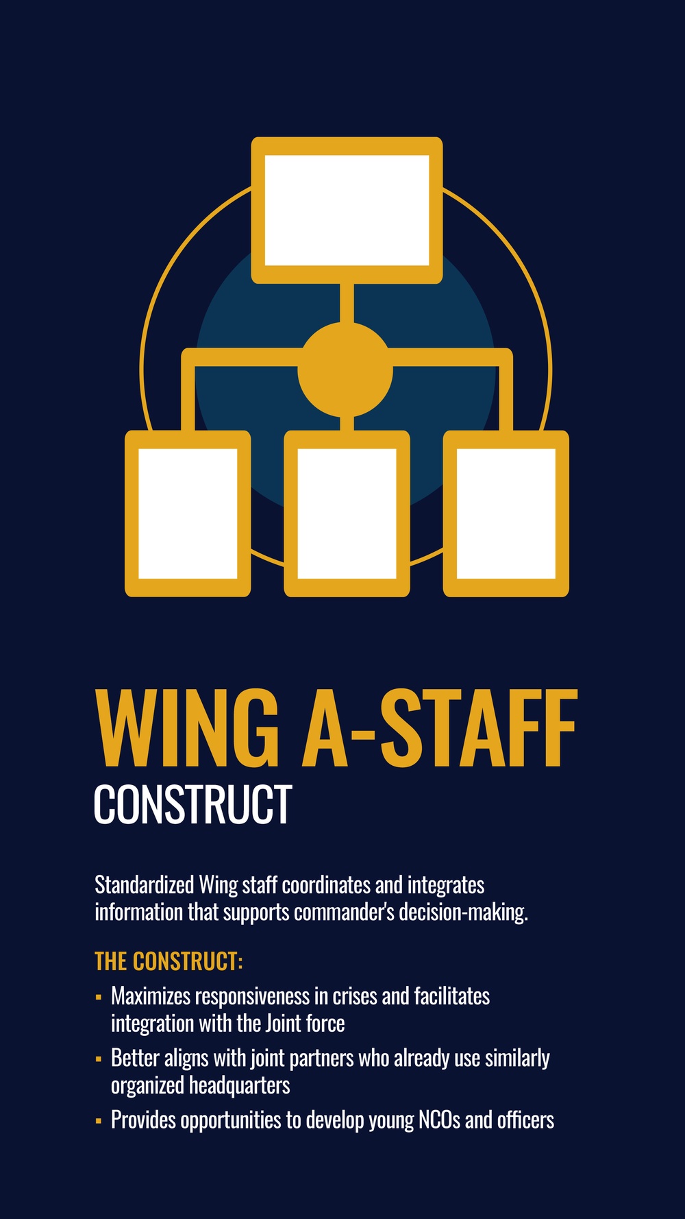 Drivers For Change: Wing A-Staff