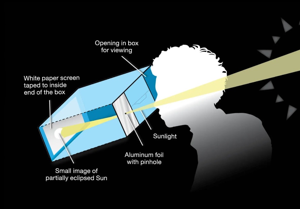 Solar Viewer