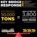 Key Bridge wreckage equal in weight to 3,800 fully loaded dump trucks