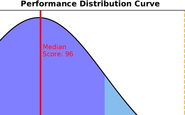 688th Cyberspace Wing Wins Cyber Range Challenge