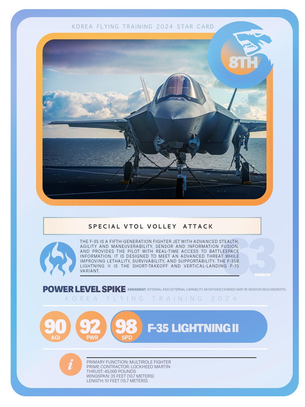Korea Flying Training 2024 Special Edition Trading Cards