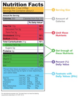 Navigating Food Labels: Making the Informed Choice