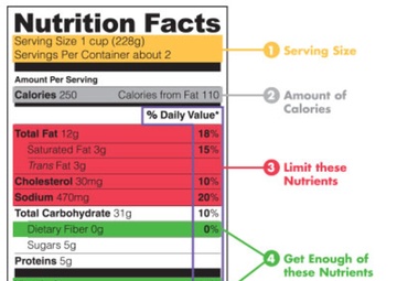 Navigating Food Labels: Making the Informed Choice