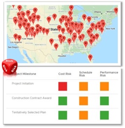 Institute for Water Resource's E-Risk Register