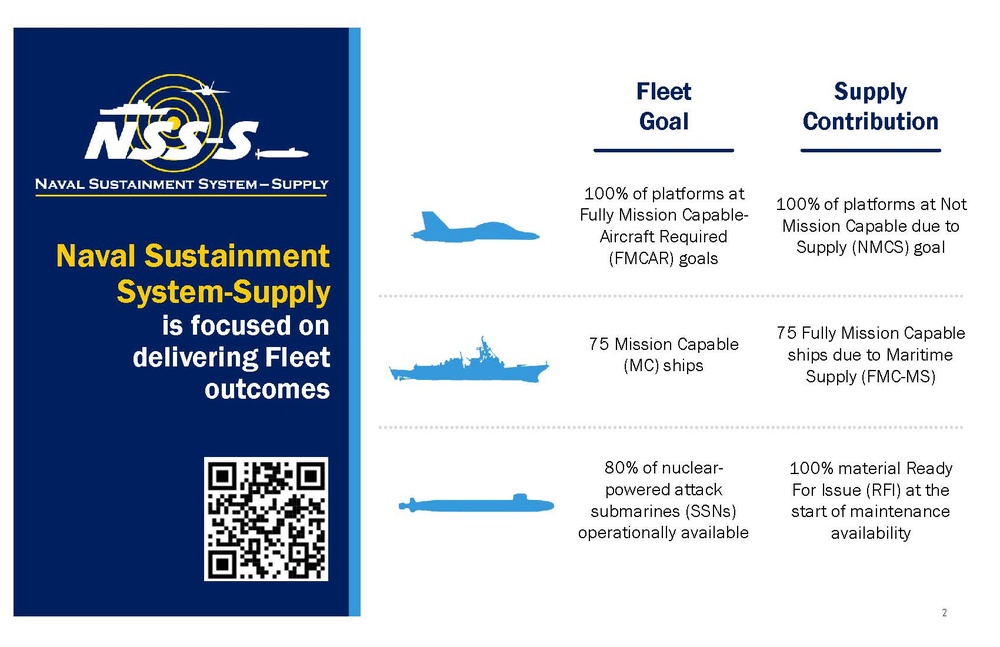 Naval Sustainment System-Supply 2.0