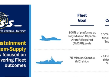Naval Sustainment System-Supply 2.0