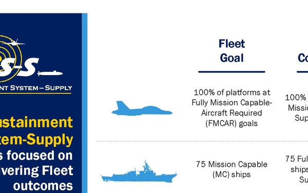 Naval Sustainment System-Supply 2.0
