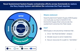 Naval Sustainment System-Supply 2.0