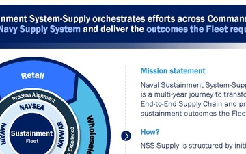 Naval Supply Systems Command introduces Naval Sustainment System- Supply 2.0