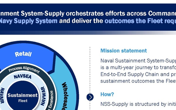 Naval Sustainment System-Supply 2.0