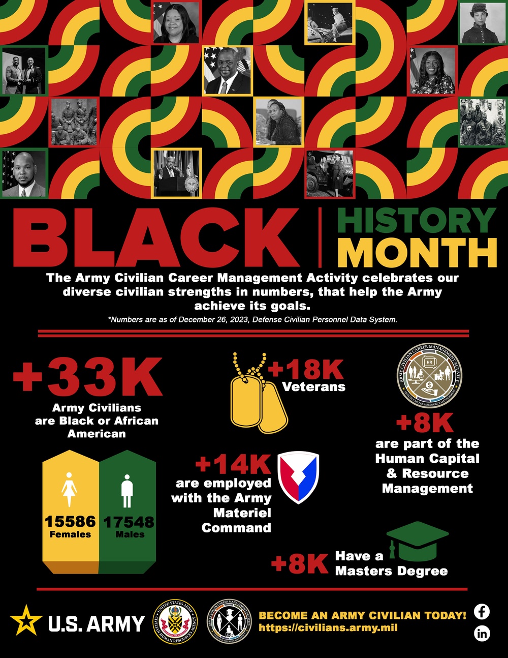 Army Civilian Career Management Activity Celebrates Black History Month