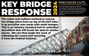 Graphic explaining how the Key Bridge Unified Command prepares to remove the bridge piece that lies atop the M/V Dali.