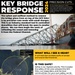 Graphic explaining how the Key Bridge Unified Command prepares to remove the bridge piece that lies atop the M/V Dali.