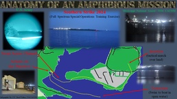 Anatomy of an Army Amphibious Mission