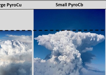 Pyrocumulus (pyroCu) Stages