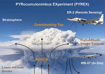NRL Selected to Lead Critical Science Mission on Wildfires and Smoke