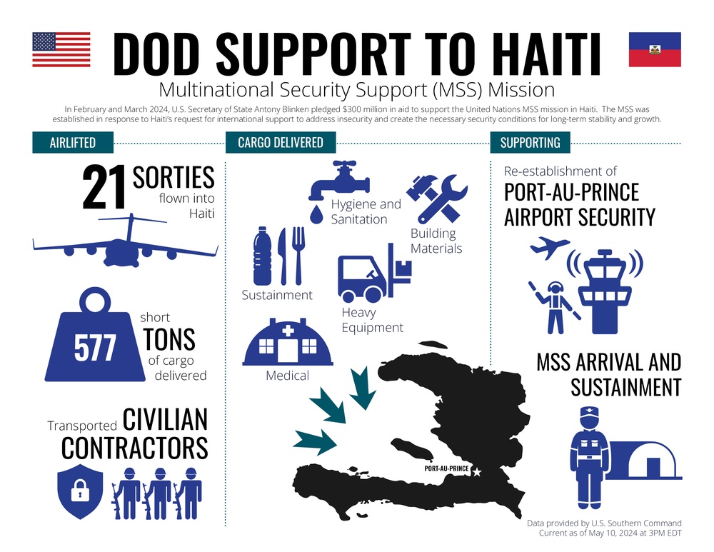 Infographic: DoD Support to Haiti