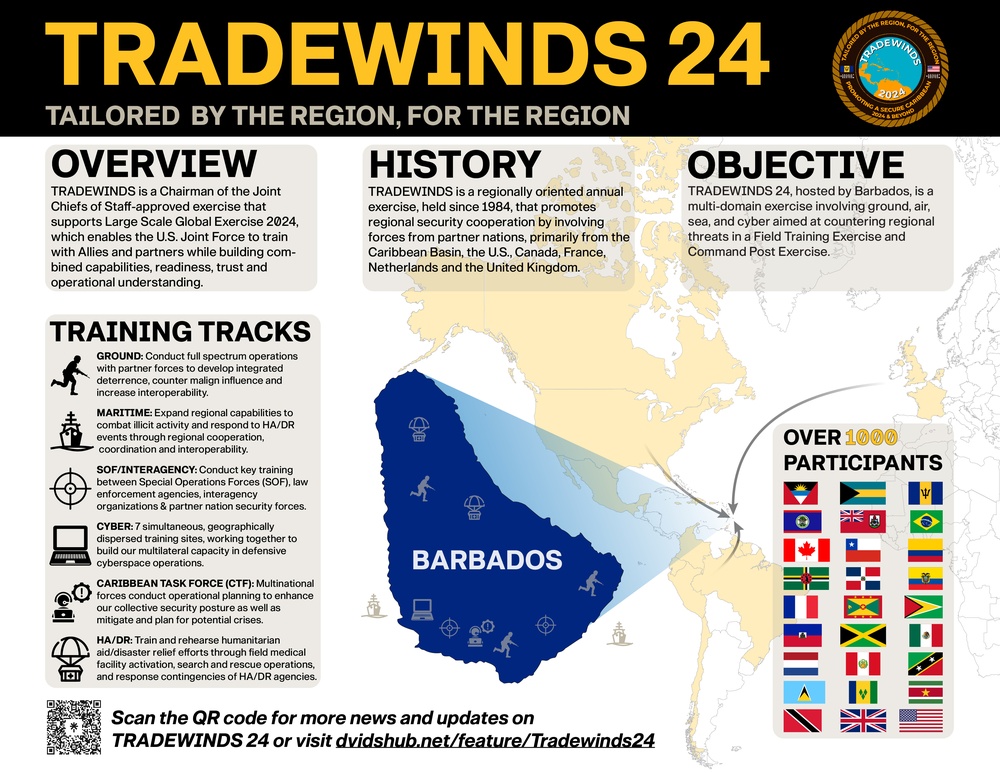 TRADEWINDS 24 infographic